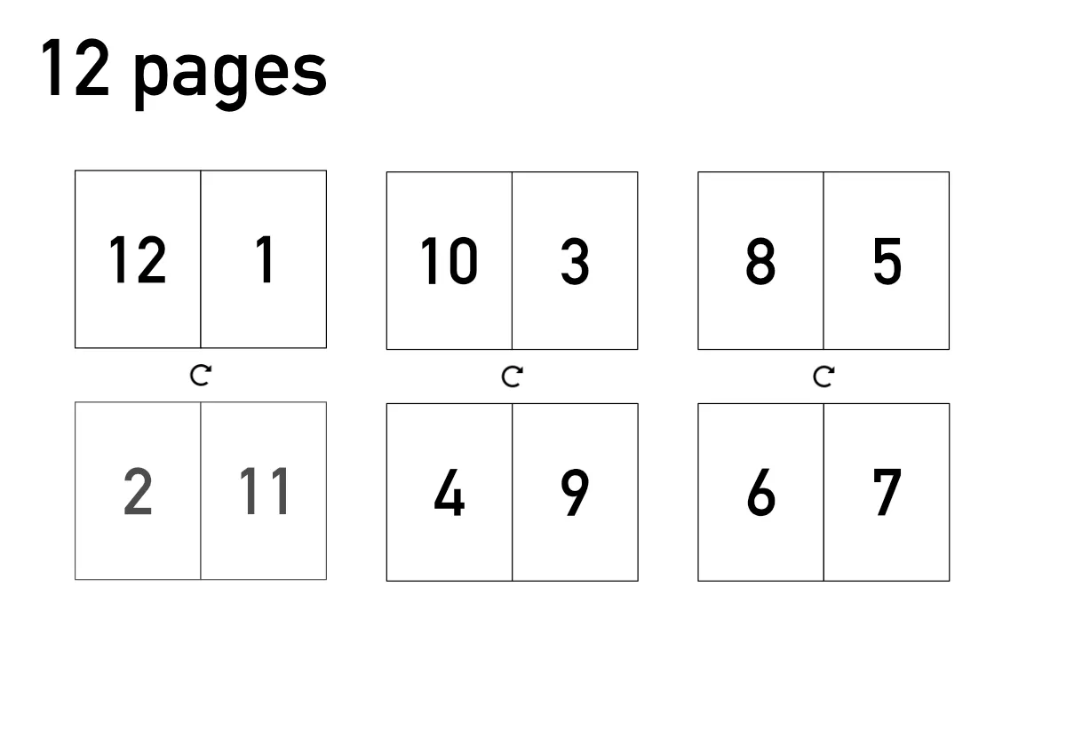 12 page layout for zines